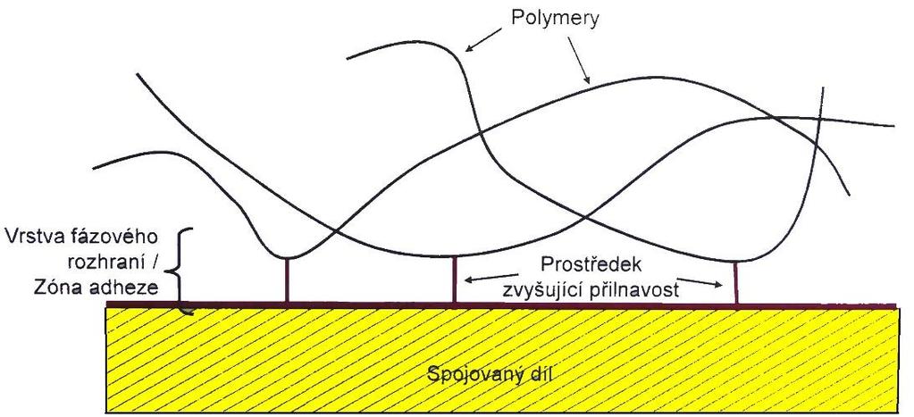 V kritických případech se proto doporučuje použít v této zkoušce speciálních testovacích kapalin (obr. 14) se známým povrchovým napětím.