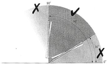 Střešní roleta R-Lite Návod na vyměření a montáž 1. Vyměření okna Vyměření provádějte tak, jak je vyznačeno na obrázku. Měření se provádí na vrcholu rámu okenního křídla, nikoliv u skleněné plochy.
