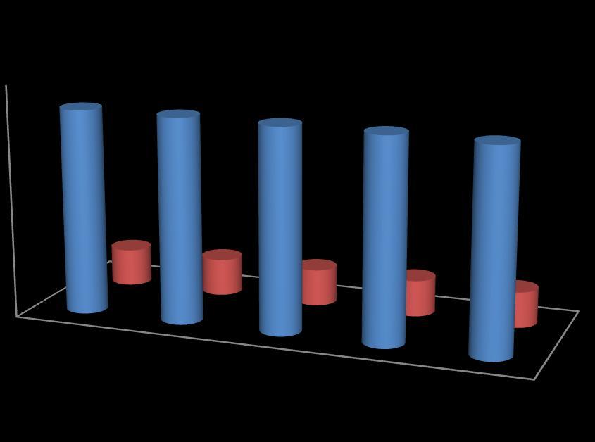 Analýza současného stavu 2 ANALÝZA SOUČASNÉHO STAVU DOSTUPNOSTI MĚSTSKÉ HROMADNÉ DOPRAVY NA SÍDLIŠTĚ DUBINA Sídliště bylo vystavěno v 80. letech 20.