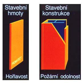 Stavební hmoty a konstrukce Požární odolnost ohýbaných (nosníky, panely,
