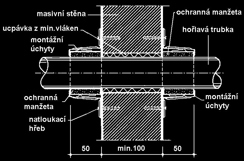 plastováhořlavá trubka 4 montážní úchytka 5 štítek s