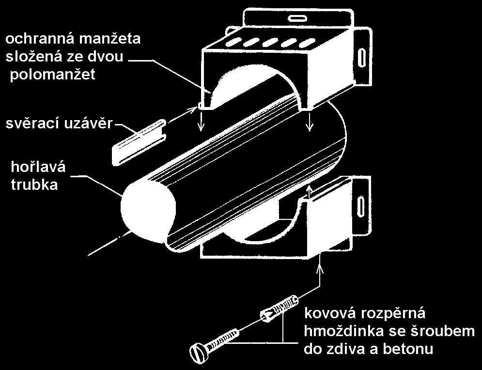 Schéma montáže ochranné manžety sestavené ze dvou polovin