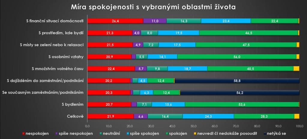 Tab. 25: Zdravotní stav osob nad 50 let dle věkových kategorií Zdravotní stav Zdroj: EU SILC, vlastní výpočty dobrý přijatelný špatný nedokáže posoudit ŽP07 ŽP13 ŽP14 ŽP07 ŽP13 ŽP14 ŽP07 ŽP13 ŽP14