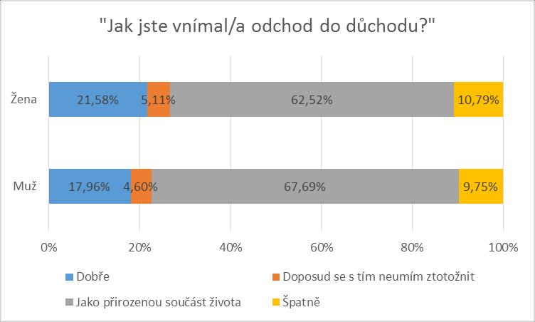 špatnou (3,91%). Tento výsledek je zřejmě ovlivněn způsobem sběru dat, předpokládáme, že elektronickou formu dotazníku vyplňovali spíše respondenti v přijatelné nebo dobré životní situaci.