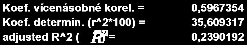 Excel Analýza dat Regrese: ANOVA Rozdíl SS MS