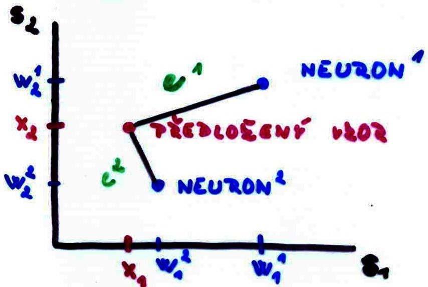 Kompetiční čení bez čitele (2) V kompetici ítězí neon, kteý ke neblíže předloženém zo Vítězný