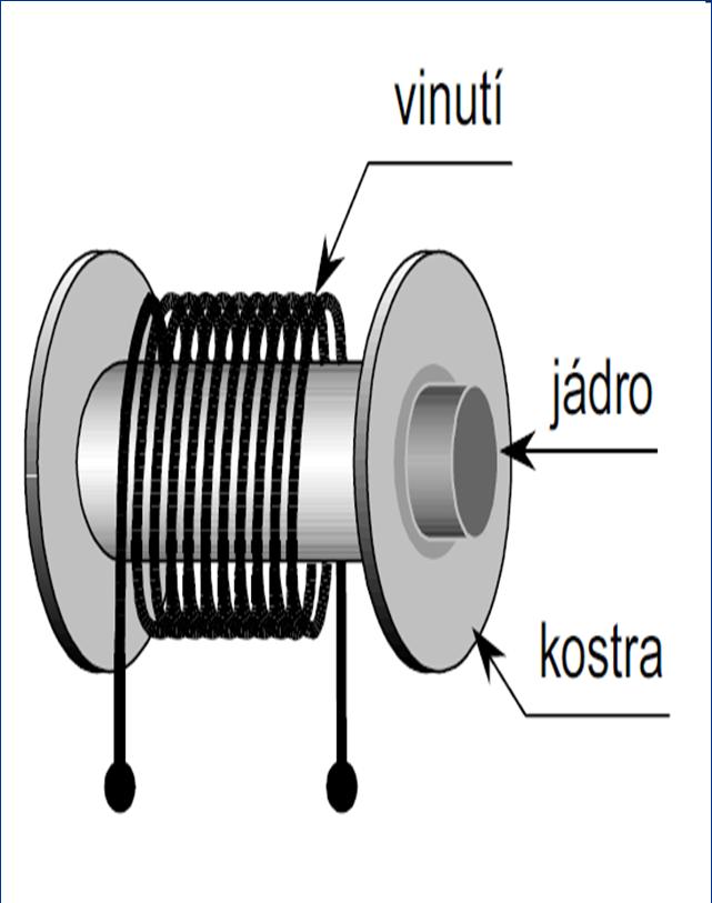 Konstrukce cívky, značka L[H] Obrázek zdroj 2: Konstrukce cívky DRUHY CÍVEK: bez jádra samonosné, vinuté na kostře závit vedle závitu,