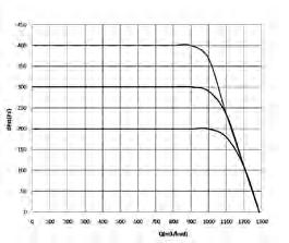 Hodnoty účinnosti stanoveny za podmínek: Venkovní vzduch -12 C/9 %RV; vnitřní vzduch 22 C/5 %RV Akustický výkon