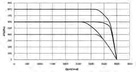 68 87 78 LWA do okolí 37 52 55 51 49 49 41 33 59 5 n = 282/min, sestava BP DI Hodnoty účinnosti stanoveny za podmínek: Venkovní vzduch -12 C/9 %RV; vnitřní vzduch 22 C/5 %RV Akustický výkon ve