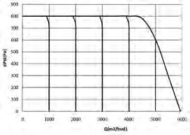Technické údaje vodních ohřívačů A (8/6) a B (45/35) teplotní průtok vstupní výstup. tlak.