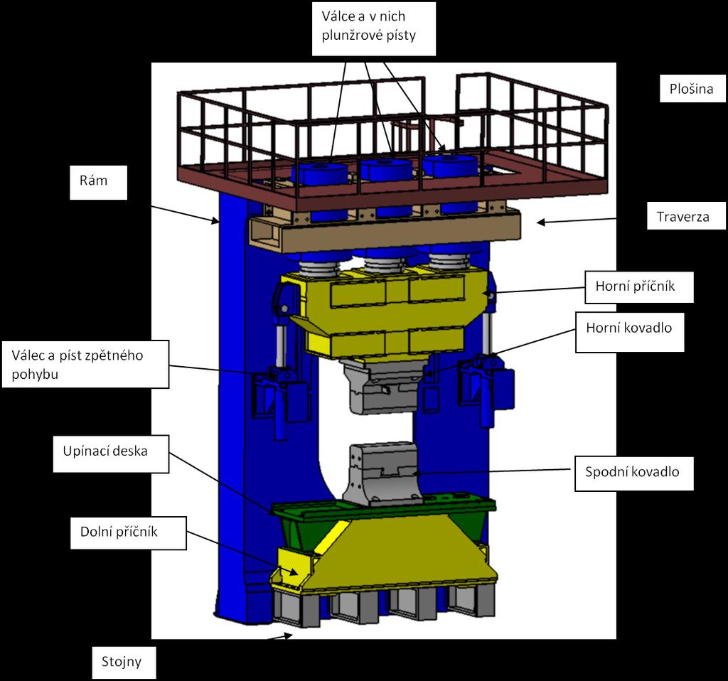 4.1 Popis technického zařízení Rám je hlavní nosným elementem lisu.