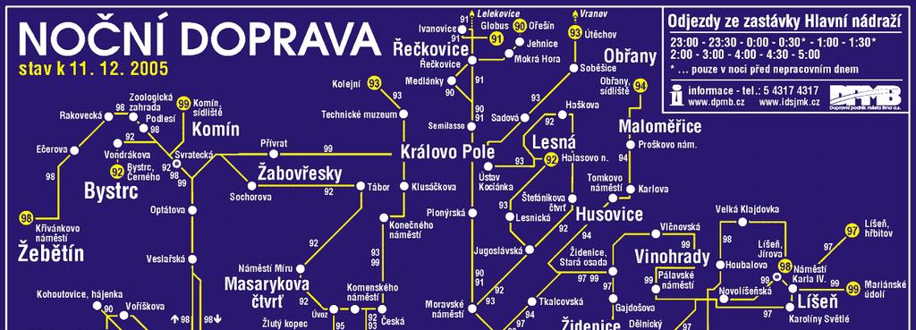Obrázek 9: Linkové