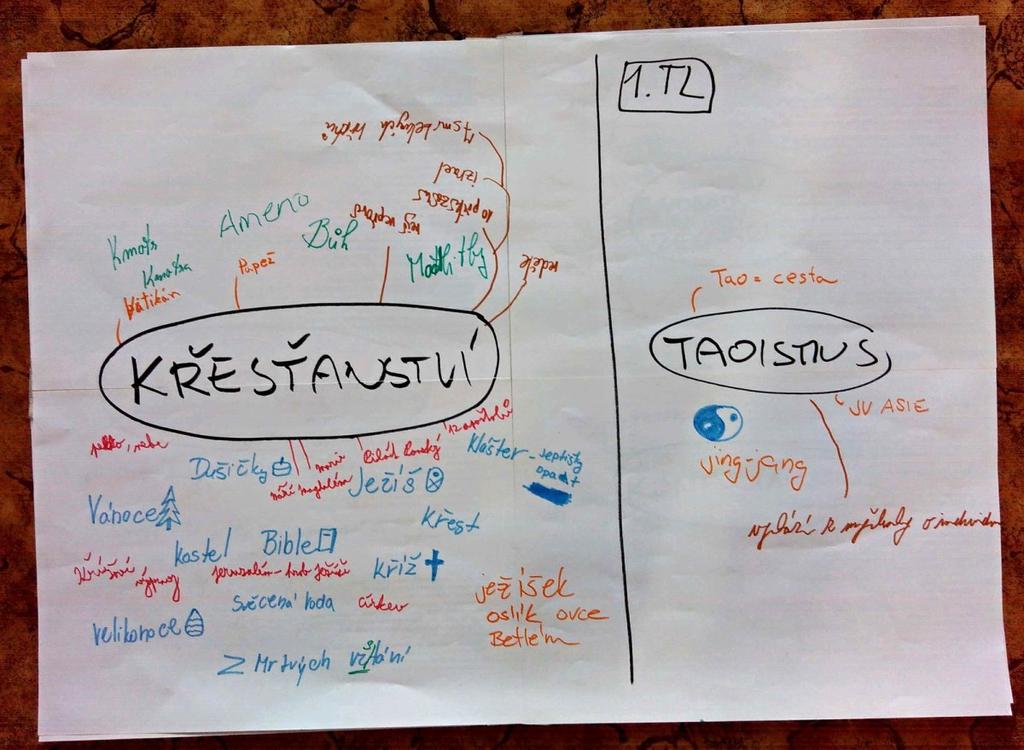 Žijeme spolu, mluvíme spolu výukou k toleranci a kultuře dialogu Podíleli jsme se na projektu Projekt Charity ČR a partnerských organizací, kterými jsou ARPOK a Insaan: Česko-arabské centrum
