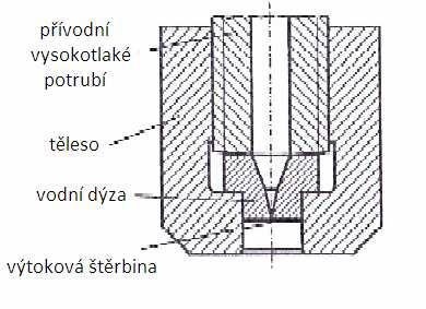 FSI VUT BAKALÁŘSKÁ PRÁCE List 10 V praxi používáme k dělení materiálu především 2 typy řezání, která z hlediska použití pracovního média dělíme na: WJM Water Jet Machining (obrábění vodním paprskem