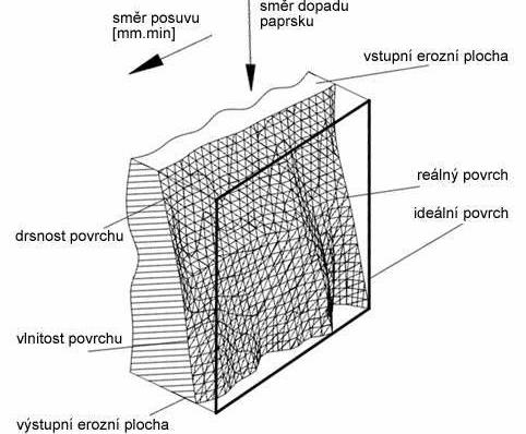 FSI VUT BAKALÁŘSKÁ PRÁCE List 24 Obr.3.