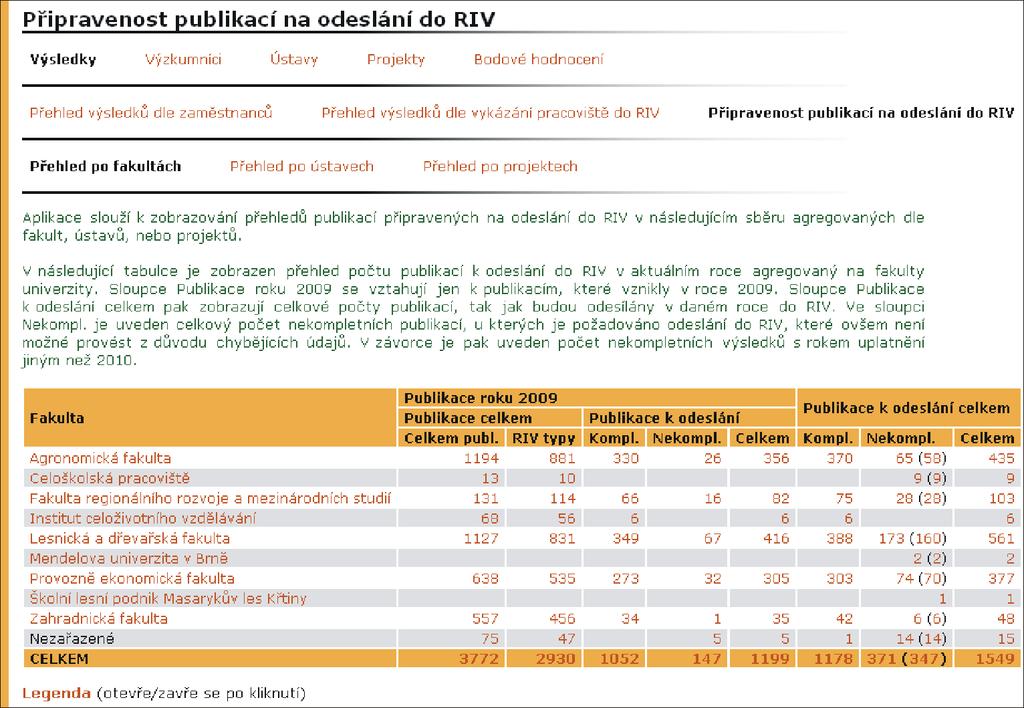 17 VĚDECKO-VÝZKUMNÁ EVIDENCE Obrázek 96 Přehled publikací fakult připravený k odeslání do RIV RIV typy počet publikací, které vznikly v daném roce a zároveň jsou typu, který se vykazuje do RIV.