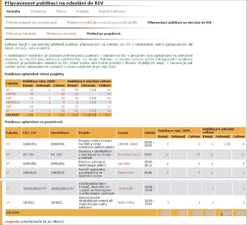 17 VĚDECKO-VÝZKUMNÁ EVIDENCE Obrázek 98 Přehled publikací projektů připravený k odeslání do RIV 17.2 Výzkumníci Aplikace Výzkumníci umožňuje vyhledávat osoby zabývající se vědecko-výzkumnou činností.