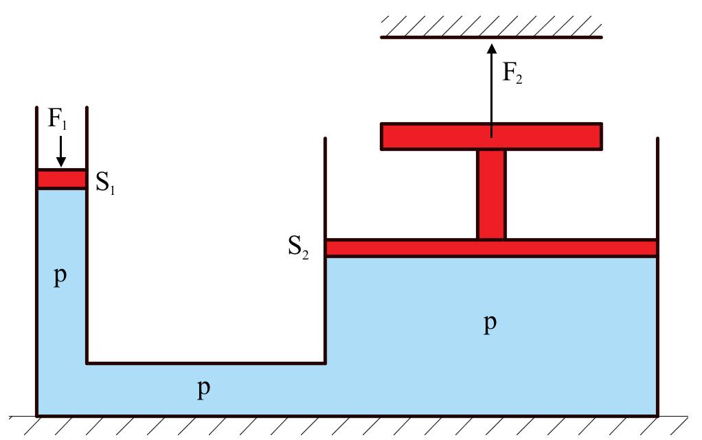 2.7 Stroje [16] Dle druhu pohonu se mohou lisy rozlišovat na mechanické a hydraulické. Dle konstrukce se dělí na jednočinné, dvojčinné, trojčinné nebo postupové.