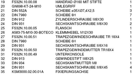 HOLZMANN MASCHINEN Austria www.