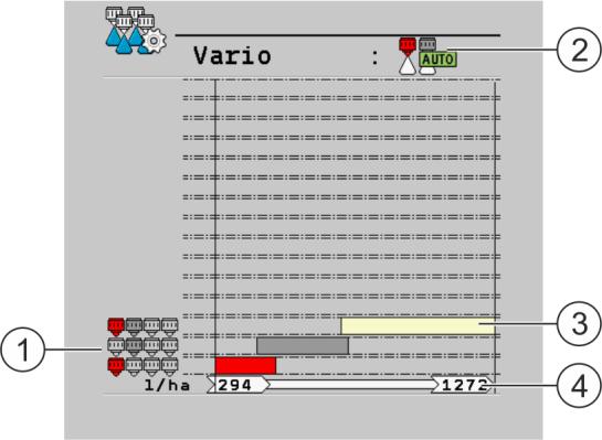 Nakonfigurování jobrechneru Režim Vario a volby konfigurace sdružených trysek 7 Možné oblasti trysek pro trysky červené a šedé, v tlakovém pásmu 2-6 barů Zde vidíte, pro kterou kombinaci trysek platí
