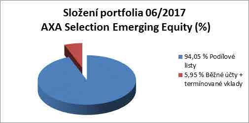 Skladba a změny v portfoliu Absolutní a relativní změna ve složení portfolia (06/2016 vs.