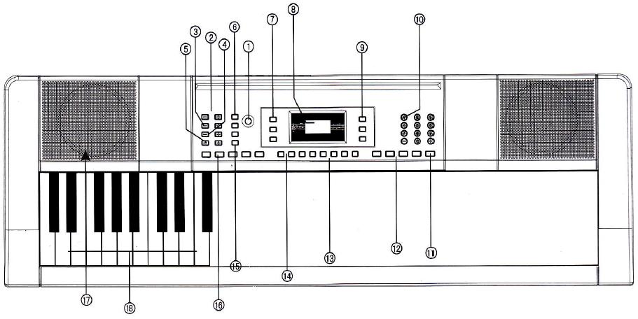 I. Ovládací panel a konektory Prvky ovládacího panelu 1. Vypínač 7. Jedních prstem/více prsty/vypnout akord 13. Perkusní tlačítka/funkce mp3 2. Celková hlasitost +, - 8. 14. Transpozice +, - 3.