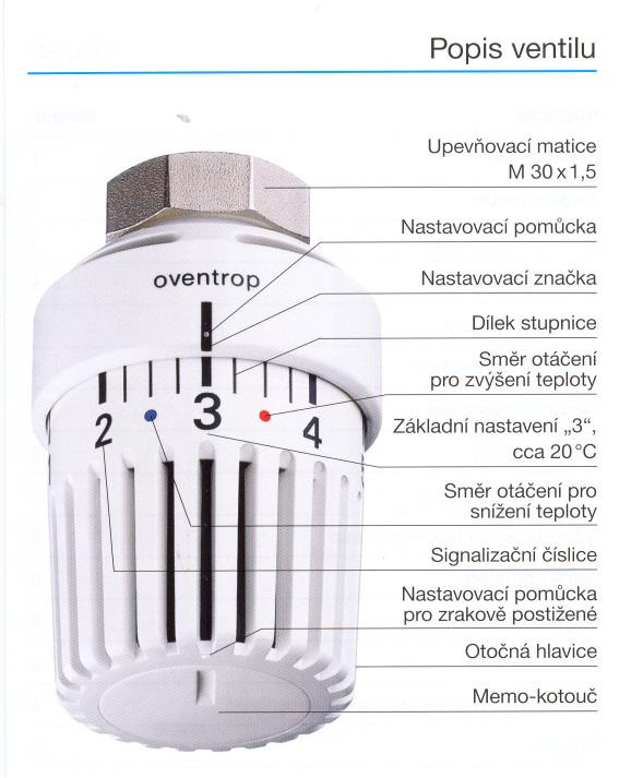 Popis ventilu Upevnovací matice M 30x1,5 ( I, Nastavovací pomucka Nastavovacíznacka Dílek stupnice Smer otácení pro zvýšení teploty Základní