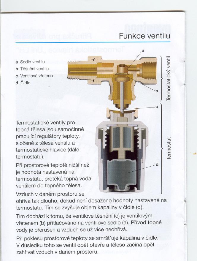 Funkce ventilu a Sedlo ventilu b Tesneníventilu c Ventilové vreteno d Cidlo 'E (]) > '>. u 'E tjoe.