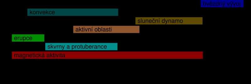 Škálogram