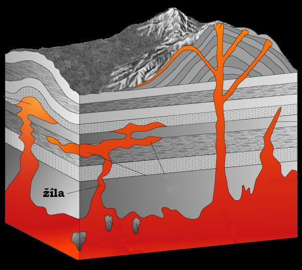 Důležité pojmy: magma a láva Magma je převážně alumino-silikátová tavenina, která obsahuje sopečné plyny (například vodu, CO 2 ).