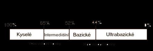 Z málo viskózních láv (především bazaltových) vznikají rozsáhlé lávové proudy, jejichž délka může přesáhnout i 100 km (např.