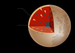 Teplo uvolněné při formování jádra diferenciace těžší materiál klesá směrem k jádru, gravitační energie se mění na teplo lehčí materiál stoupá k povrchu Nárůst teploty planet při formování jádra: T