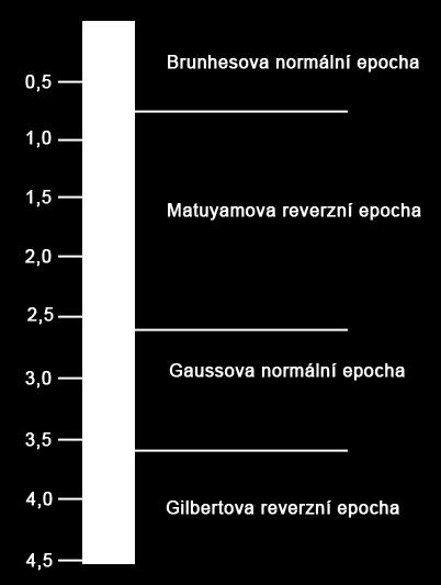 Ma Když bylo v roce 1955 zahájeno mapování magnetického pole na oceánském dně (pomocí