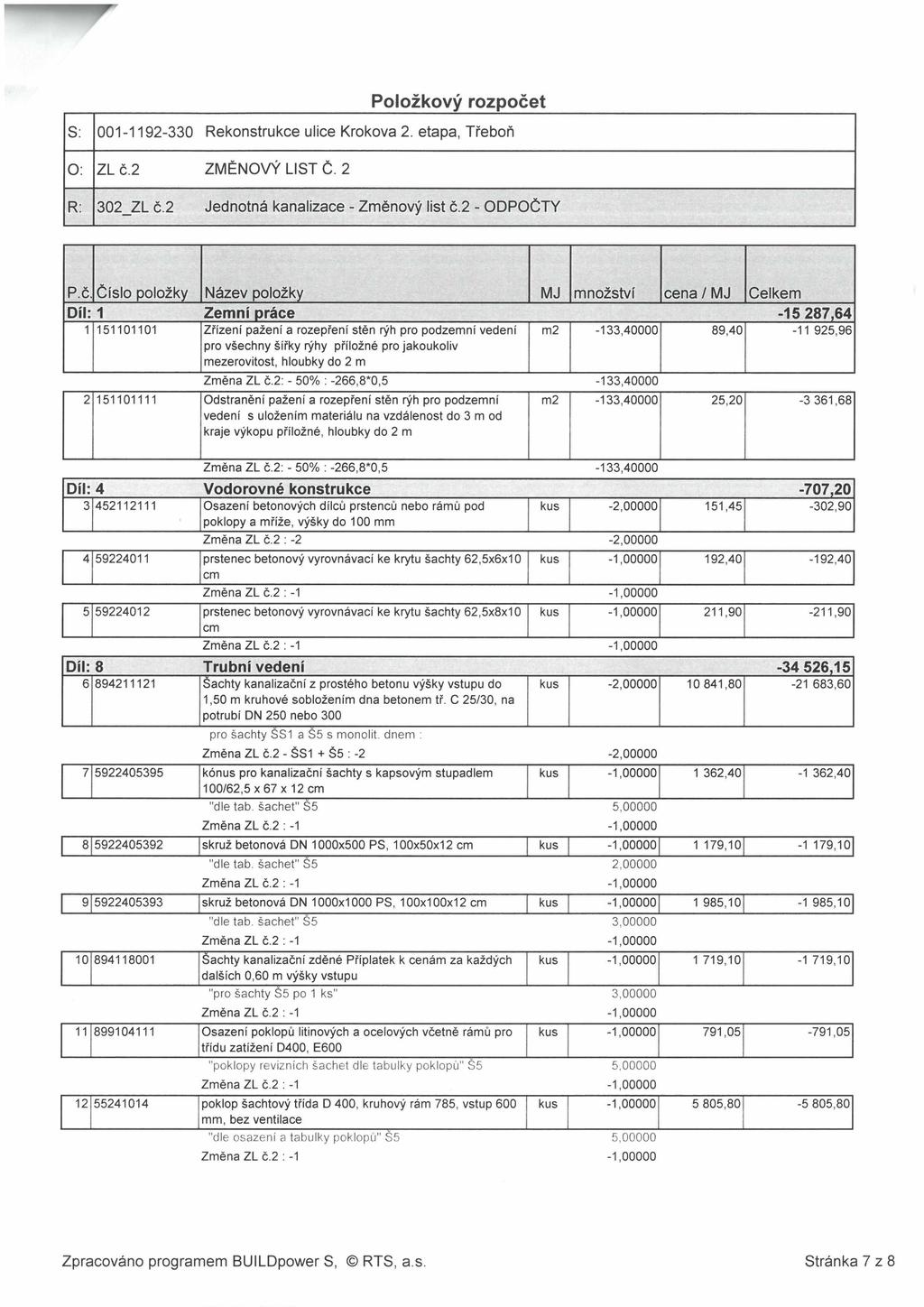 Položkový rozpočet S: 001-1192-330 Rekonstrukce ulice Kroková 2. etapa, Třeboň 0: ZLč.2 ZMĚNOVÝ LIST Č. 2 R: 302_ZL č.2 Jednotná kanalizace - Změnový list č.2 - ODPOČTY P.
