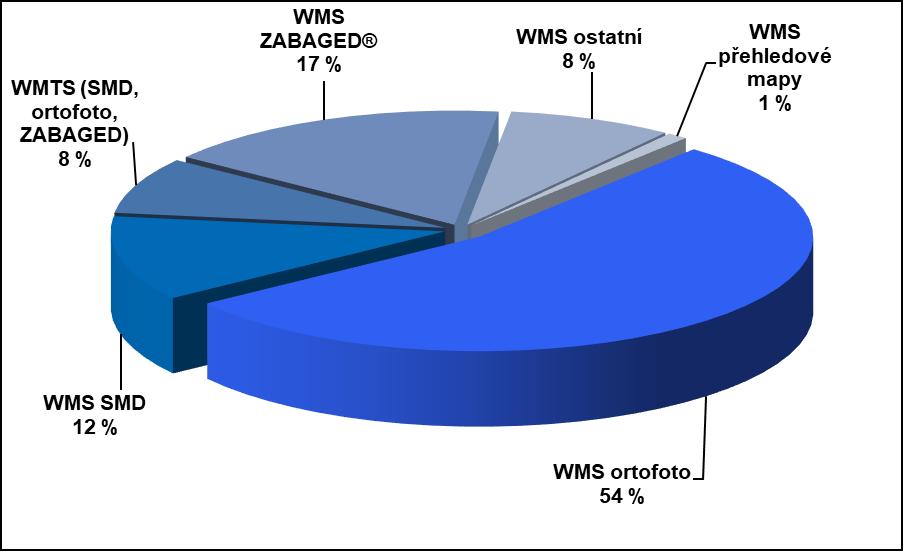 V roce 2016 došlo k implementaci nových schémat 4.0 v celém rozsahu poskytovaných témat.