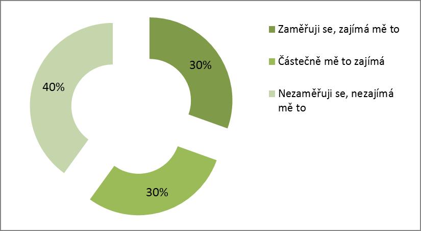 Otázka 14: Na c se při kupi zaměřujete DOPORUČENÍ OD VÝŽIVOVÉHO PORADCE Graf 21 Zaměření sprtvců na dpručení d výživvéh pradce Zdrj: Vlastní výzkum Pkud si respndenti kupují dplňky sprtvní výživy,