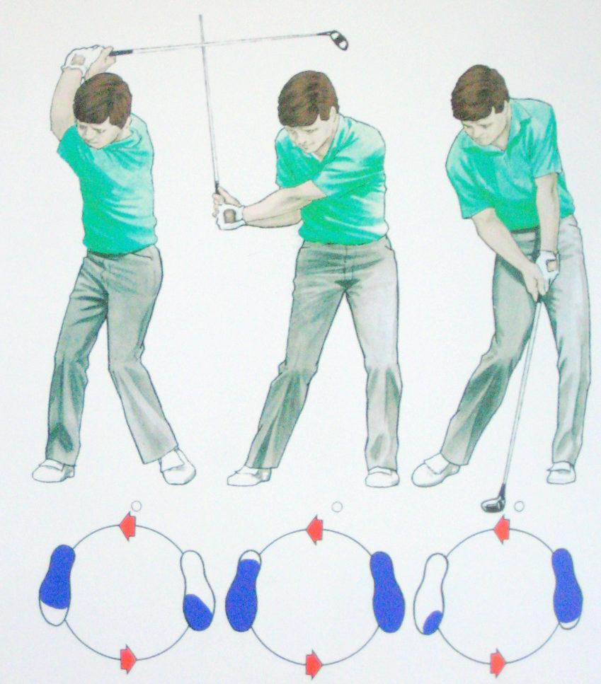 Obrázek 8: Přenos hmotnosti ve švihu k míči (převzato z: Alliss, 2006) 2.3.7 Chyby v přenosu hmotnosti Přenos hmotnosti má v golfu velmi významný vliv na úspěšnost úderu.