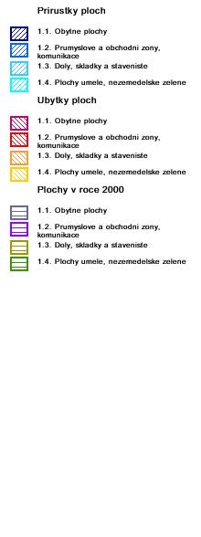 Nýřany, Kód obce: 559300 Tabulka č.