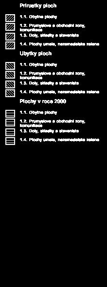 33: Obyvatelstvo podle věku Obyvatelstvo celkem 6913 z toho ženy 3539