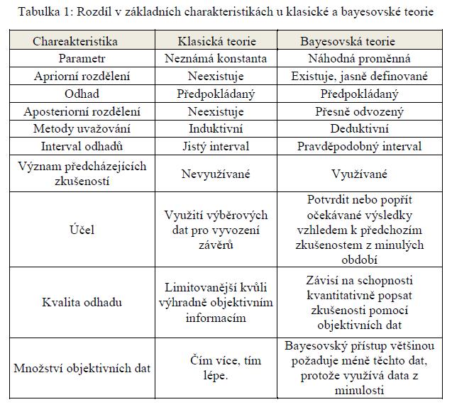 Bayesovské