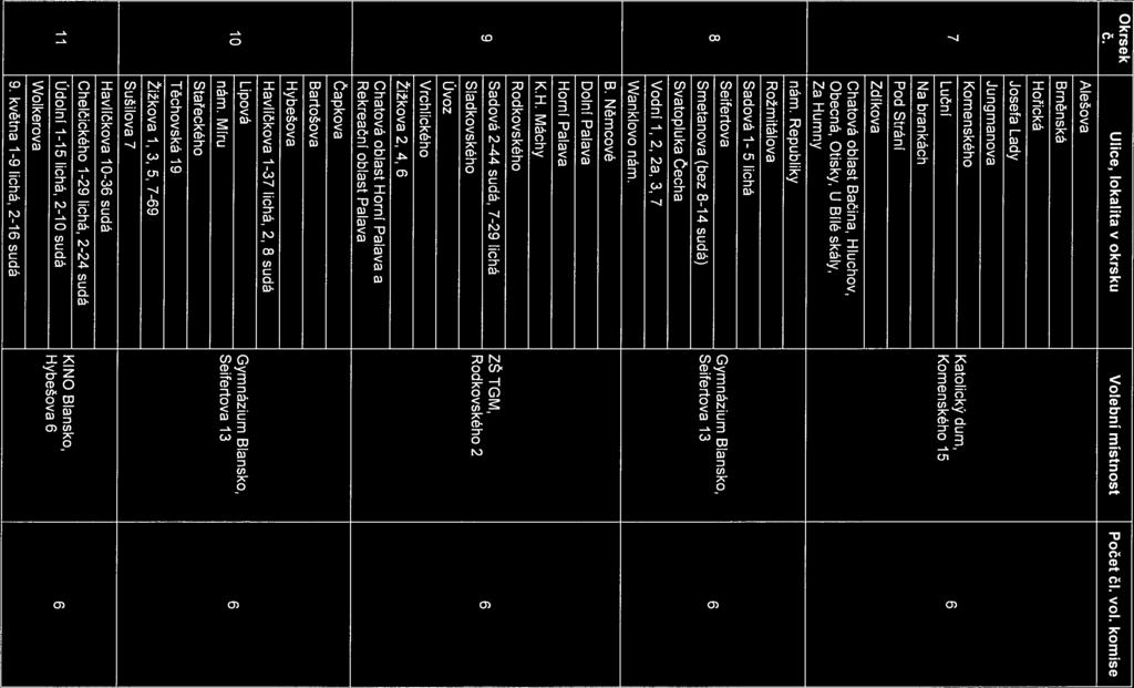 Okrsek Ulice, lokalita v okrsku Volební místnost Počet či.
