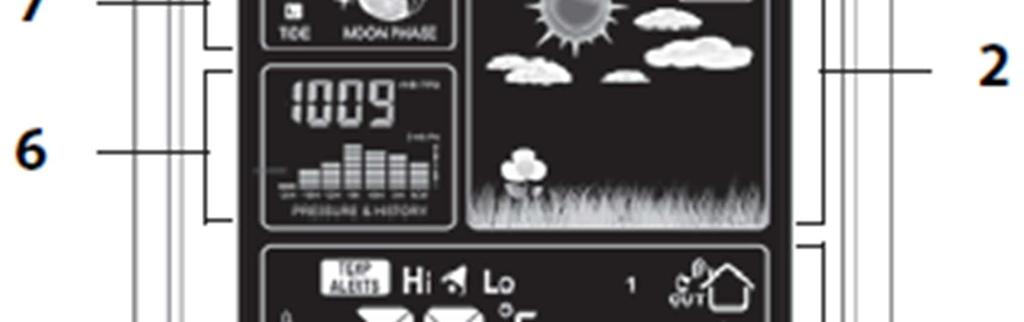 Rozsah dodávky Meteorologická stanice Venkovní senzor 2 baterie 1,5 V, typ AA Napájecí adaptér Návod k obsluze - Čelní panel 1. Viz níže Ukazatel dne a času 2.