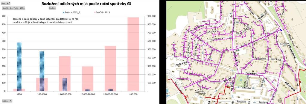 SZT struktura odběratelů SZT jsou předurčeny pro zásobování teplem hustě