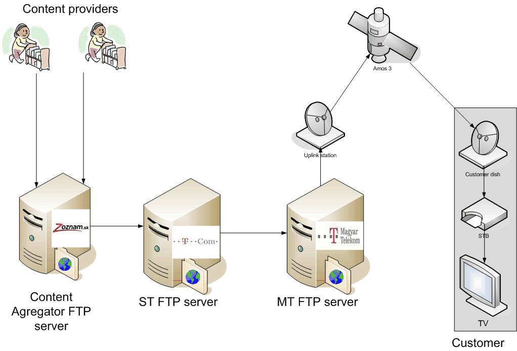 EPG Electronic