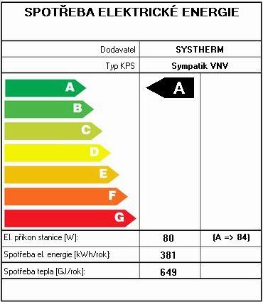 Předávací stanice D Předávací stanice CZT 130 C, PN25 24BJ UT 80kW čerpadlo třídy A Teplotní spád 70/40 C Tlaková ztráta okruhu 19kPa TV