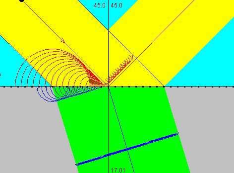 Snažím se proto o alespoň přibližnou odpověď, samozřejmě neočekávám, že by žáci měli reprodukovat. Jak světlo pozná, o jaký úhel má zatočit?