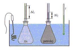 teplotní rozdíl d) využití kapalinové teploměry (rtuťové, lihové) kapalinový sloupec mění svou výšku a z polohy jeho horního konce odečteme danou teplotu používáme teploměry s různými měřicími