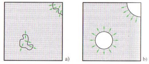 blána má 2 povrchy) (mýdlová blána má 2 povrchy) W = E 2 F x = 2σ l x F = σ l velikost povrchové síly F při daném povrchovém napětí σ je přímo úměrná délce okraje povrchové blány l b) experimentální