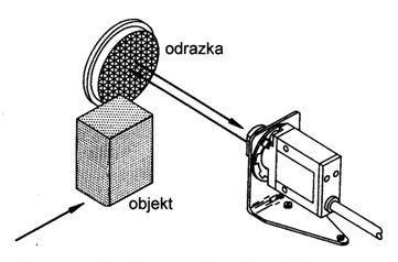 Reflexní světelná závora Vysílač i přijímač jsou v jednom pouzdře. Na druhé straně sledovaného prostoru je připevněna odrazka, zrcadlo.