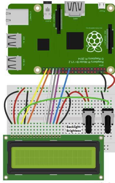 1.1. Základní charakteristika Raspberry pi 2 je mikropočítač v ktorom je možné vytvárať vlastné programy v rôznych programovacích jazykoch. V našom prípade C.